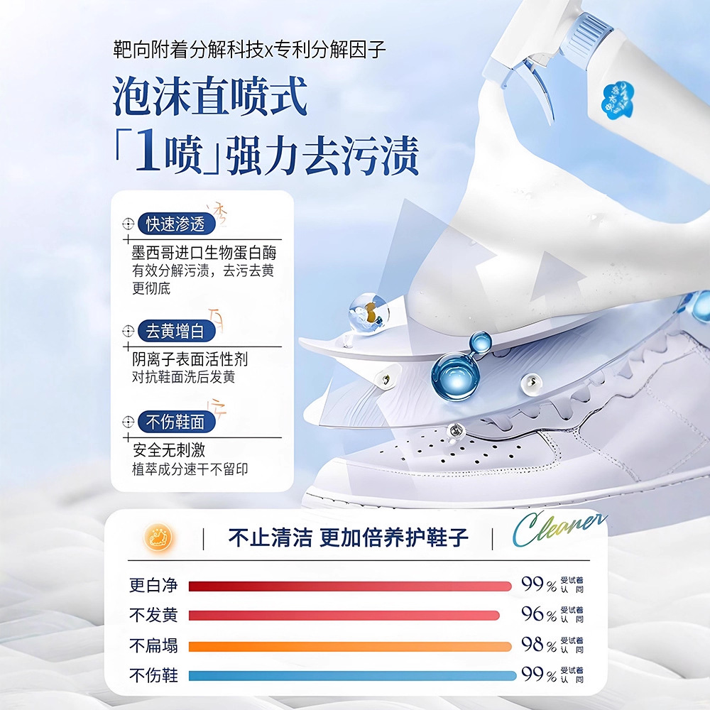 500ml white shoe cleaner no cl - Sneaker Cleaner review and price